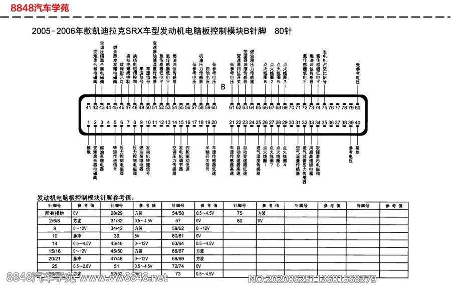 2005-2006年凯迪拉克SRX车型发动机电脑板（模块B）针脚80针